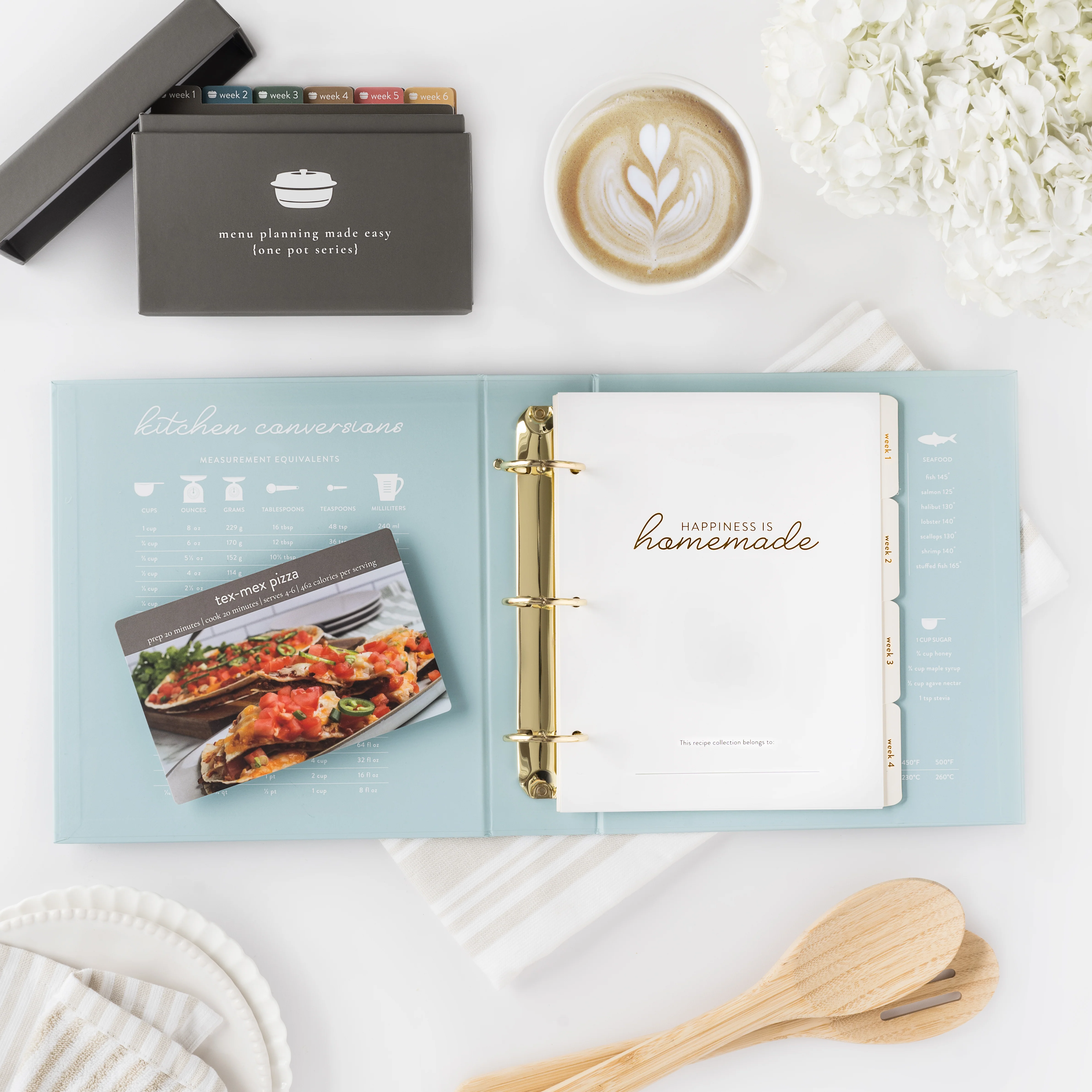 Popular Meal Plans